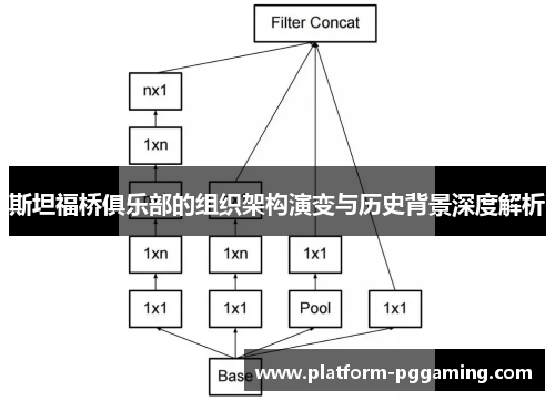 斯坦福桥俱乐部的组织架构演变与历史背景深度解析