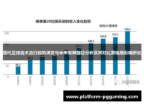 现代足球战术流行趋势演变与未来发展路径分析及其对比赛格局影响研究